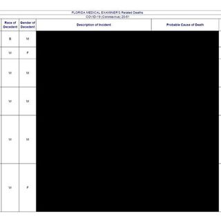 Florida released a list of coronavirus deaths. But key information is blacked out