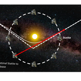 To catch an interstellar visitor, use a solar-powered space slingshot