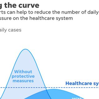 Fact check: Has Iowa really 'flattened the curve'? Our ruling: The claim needs more support