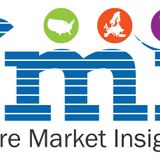 PVDC Coated Film Market Set to Skyrocket to US$ 13.1 Billion by 2033 with a Solid CAGR of 3.1% | Future Market Insights Inc.