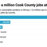 2.3 million more Illinois jobs at risk: The devastating economic toll of the virus in 6 charts
