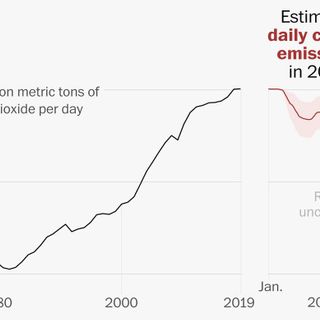 Global emissions plunged an unprecedented 17 percent during the coronavirus pandemic