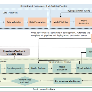 How to Upgrade from DevOps to Highly Paid MLOps Engineer