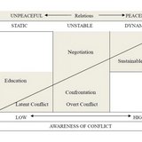 Conflict Theory, ‘Cause We Need It