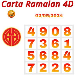 Carta Ramalan 4D GDL Perdana Lottery 02-05-2024