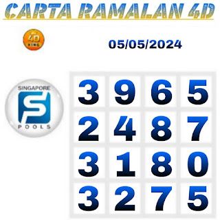 Singapore Pools 4D Toto Winning Numbers