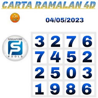 Singapore Pools 4D Toto Winning Numbers