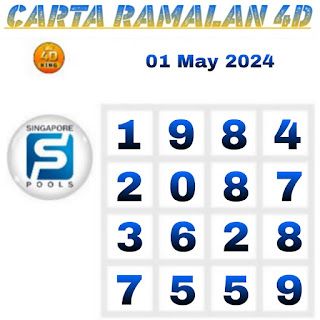 Singapore Pools 4D Toto Winning Numbers