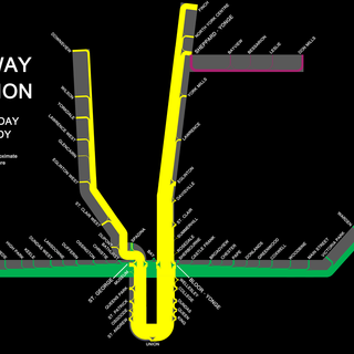 TTC: What to build next?