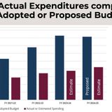 City proposes ‘prudent’ spending plan for 2024-25