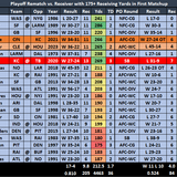 NFL Stat Oddity: 2023 Wild Card Weekend