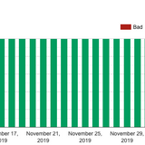 Seeing red at Google Postmaster?