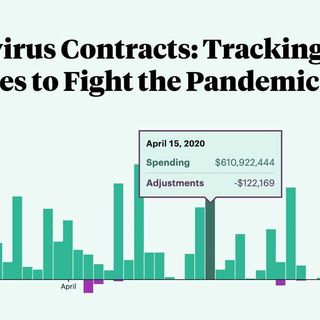 Coronavirus Contracts: Tracking Federal Purchases to Fight the Coronavirus - ProPublica