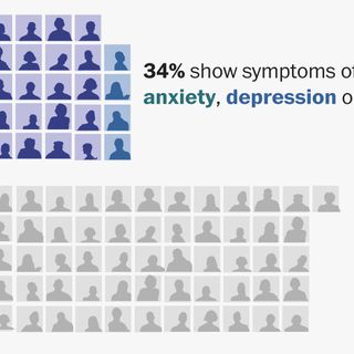 A third of Americans now show signs of clinical anxiety or depression, Census Bureau finds amid coronavirus pandemic