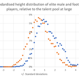 A Tall Order: Height in the AFL and AFLW