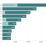 How Will The U.S. And WHO Fare Without Each Other?