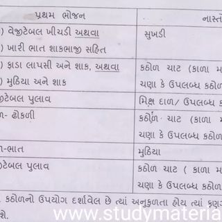 Gujarat pm Poshan mdm New Menu latest Paripatra and Data Entey Link ...