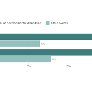 COVID-19 Infections And Deaths Are Higher Among Those With Intellectual Disabilities