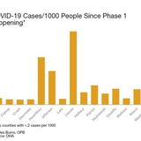 Oregon's COVID-19 Spike Surprises, Despite Predictions Of Rising Caseloads