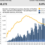 Virginia June 12 COVID-19 update: Virginia’s percent of positive tests drops to 8% after backlog of 43K tests added