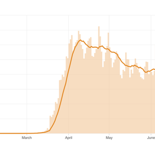 Coronavirus 2nd Wave? Nope, The U.S. Is Still Stuck In The 1st One