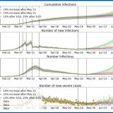 What will the COVID-19 pandemic look like in Oregon over the next month? Modeling shows 3 scenarios