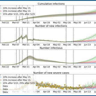 What will the COVID-19 pandemic look like in Oregon over the next month? Modeling shows 3 scenarios