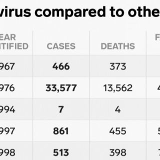 How The New Coronavirus Compares to Past Zoonotic Outbreaks, in One Simple Chart