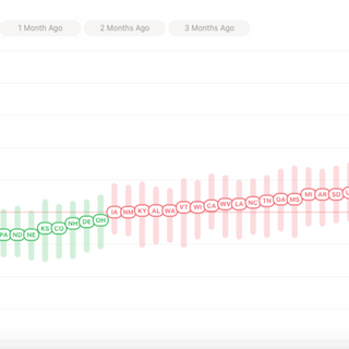 Instagram Founders' Website: Mass. Has Lowest COVID-19 Transmission Rate In The Country