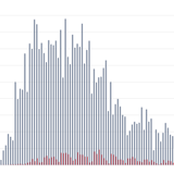 NJ models don't predict surge in coronavirus cases from Stage 2 reopening, protests