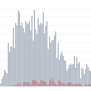 NJ models don't predict surge in coronavirus cases from Stage 2 reopening, protests