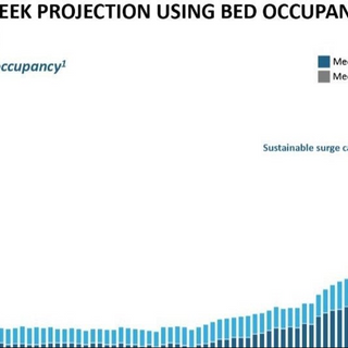 97 percent of ICU beds at Texas Medical Center now occupied as COVID-19 cases reach record highs