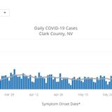 NEW: Nevada reports record-breaking day for positive COVID-19 cases, 497 new cases