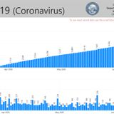 Nevada exceeds 15K cases of COVID-19, 3 new deaths