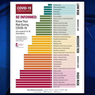 What Activities Put You at Risk During the COVID-19 Pandemic?