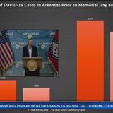 July 4 risk of COVID-19 exposure 5x greater than Memorial Day