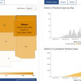 St. Joseph, Elkhart counties now account for 1 of every 5 new COVID-19 cases in the state