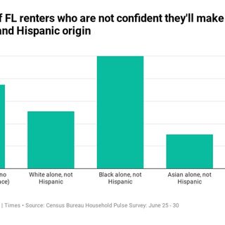 Minority, low-income Floridians hit hard financially by coronavirus, housing data show