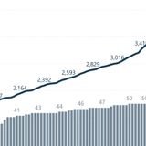 San Francisco Sees Post-Holiday Spike With 171 New COVID Cases In One Day