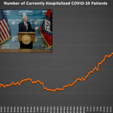 Coronavirus in Arkansas: 439 new cases, hospitalizations at all-time high