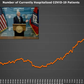 Coronavirus in Arkansas: 439 new cases, hospitalizations at all-time high